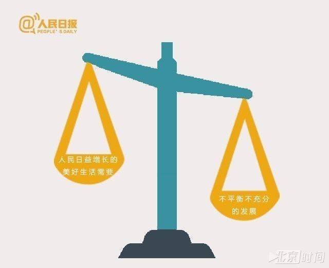 转化为人民日益增长的美好生活需要和不平衡不充分的发展之间的矛盾